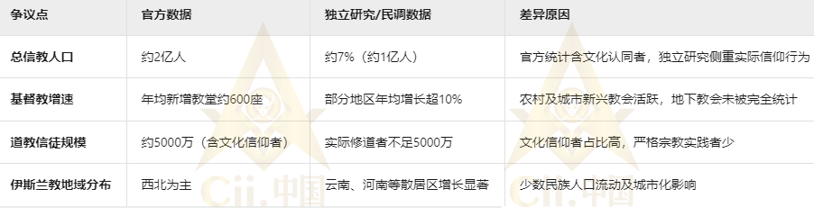 数据差异与争议.png