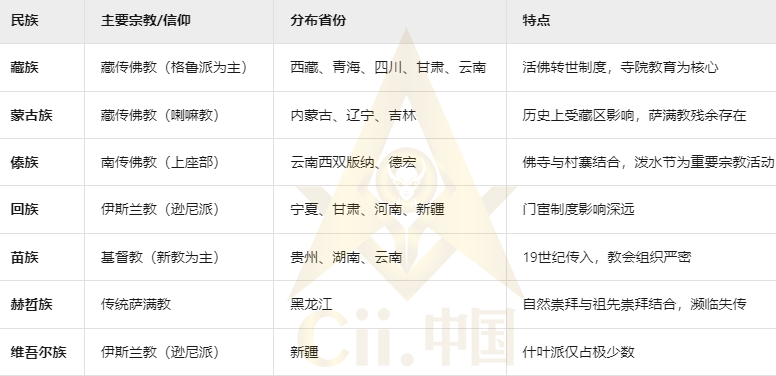 少数民族宗教信仰.png