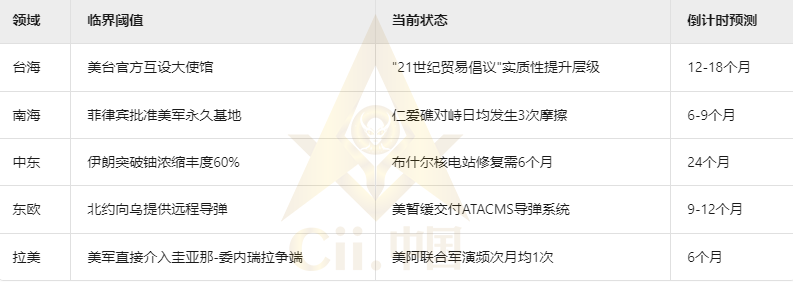 战略转折点预警.png