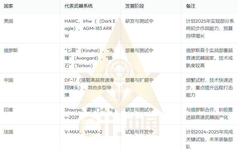 超音速导弹.png