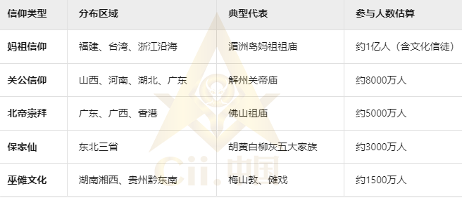 民间信仰与地方宗教.png